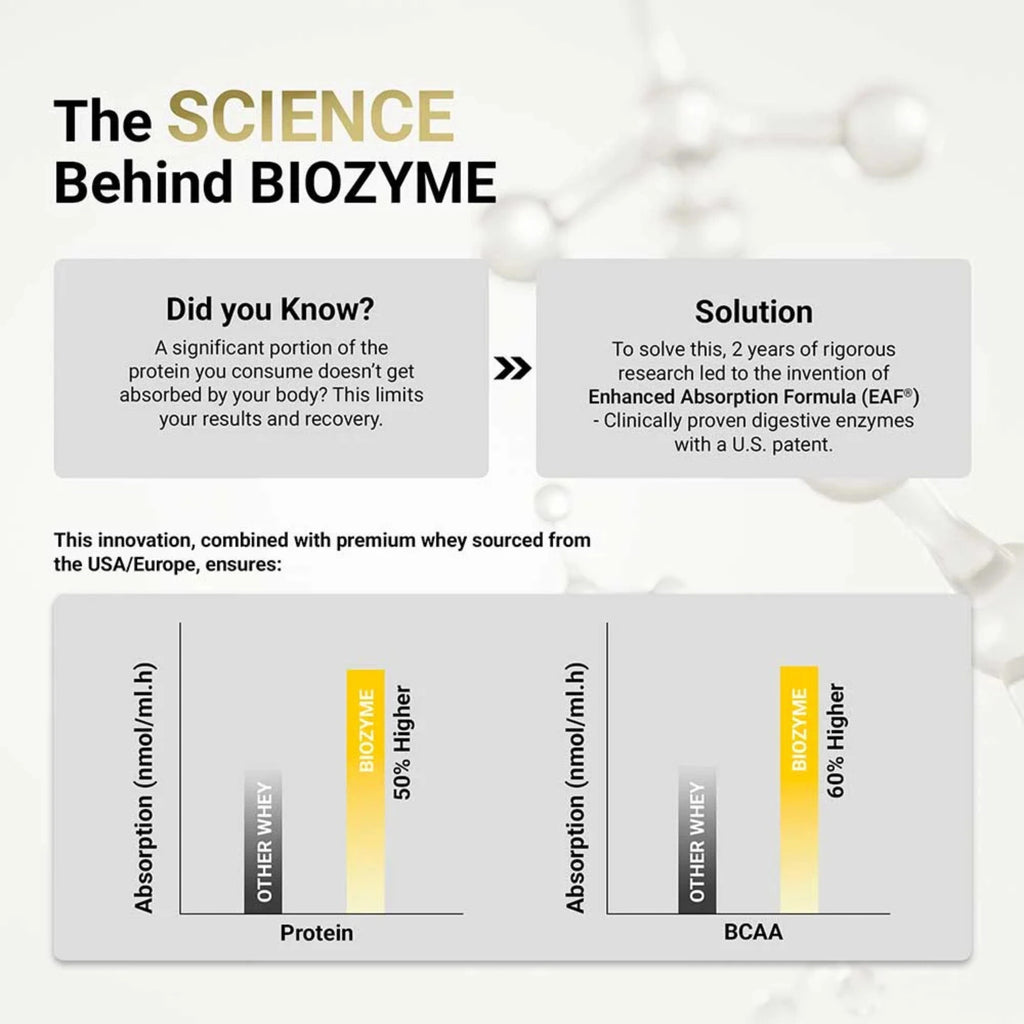 MuscleBlaze Biozyme Performance Whey Protein