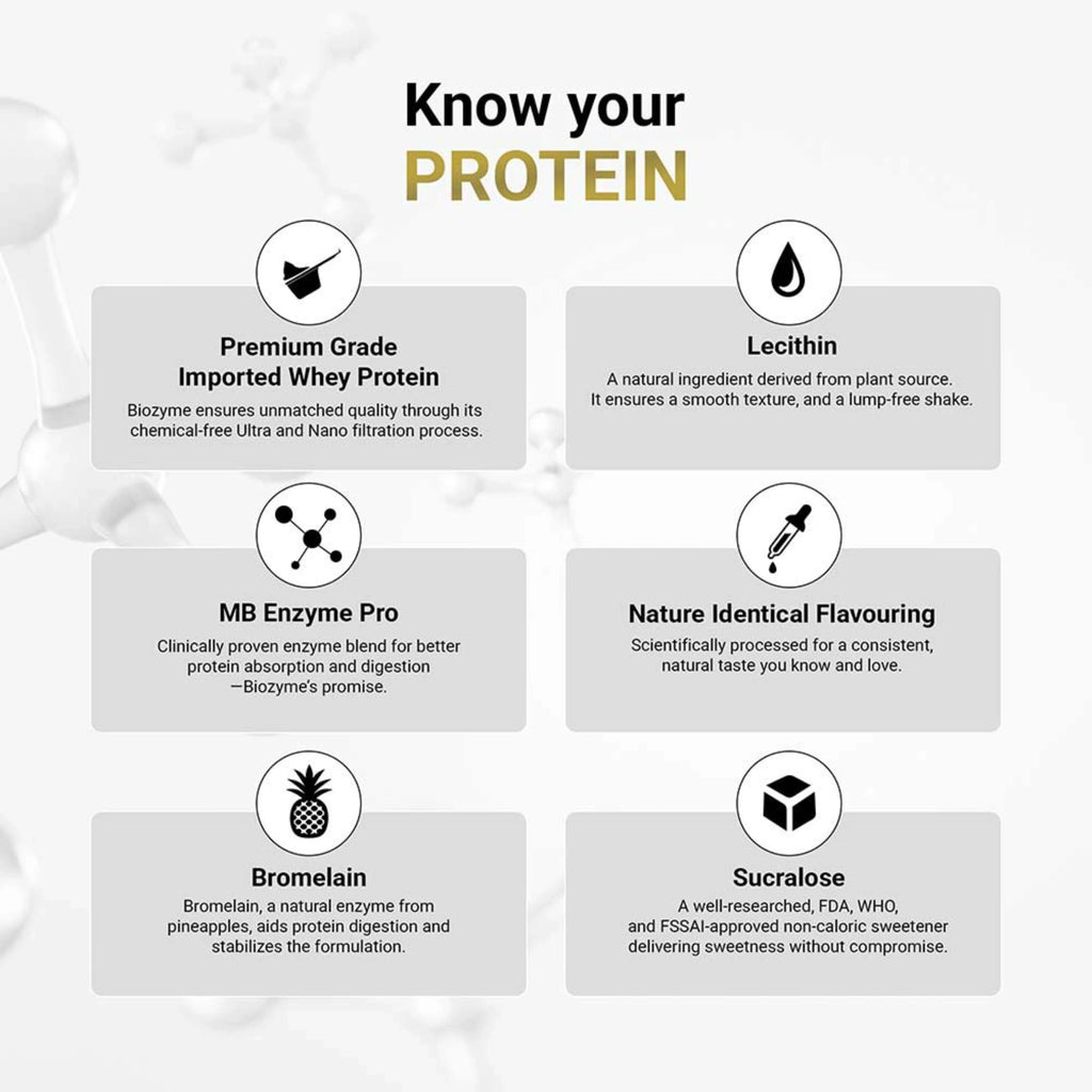 MuscleBlaze Biozyme Performance Whey Protein