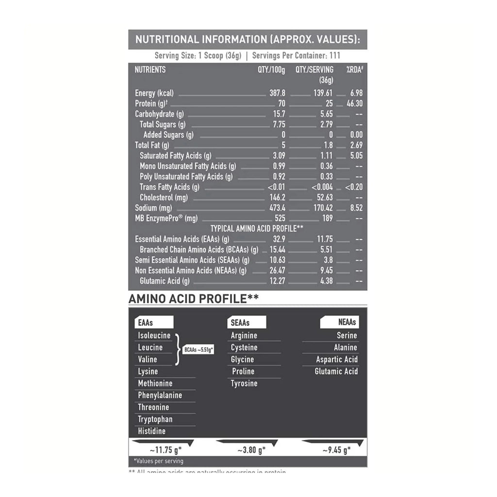 MuscleBlaze Biozyme Performance Whey Protein