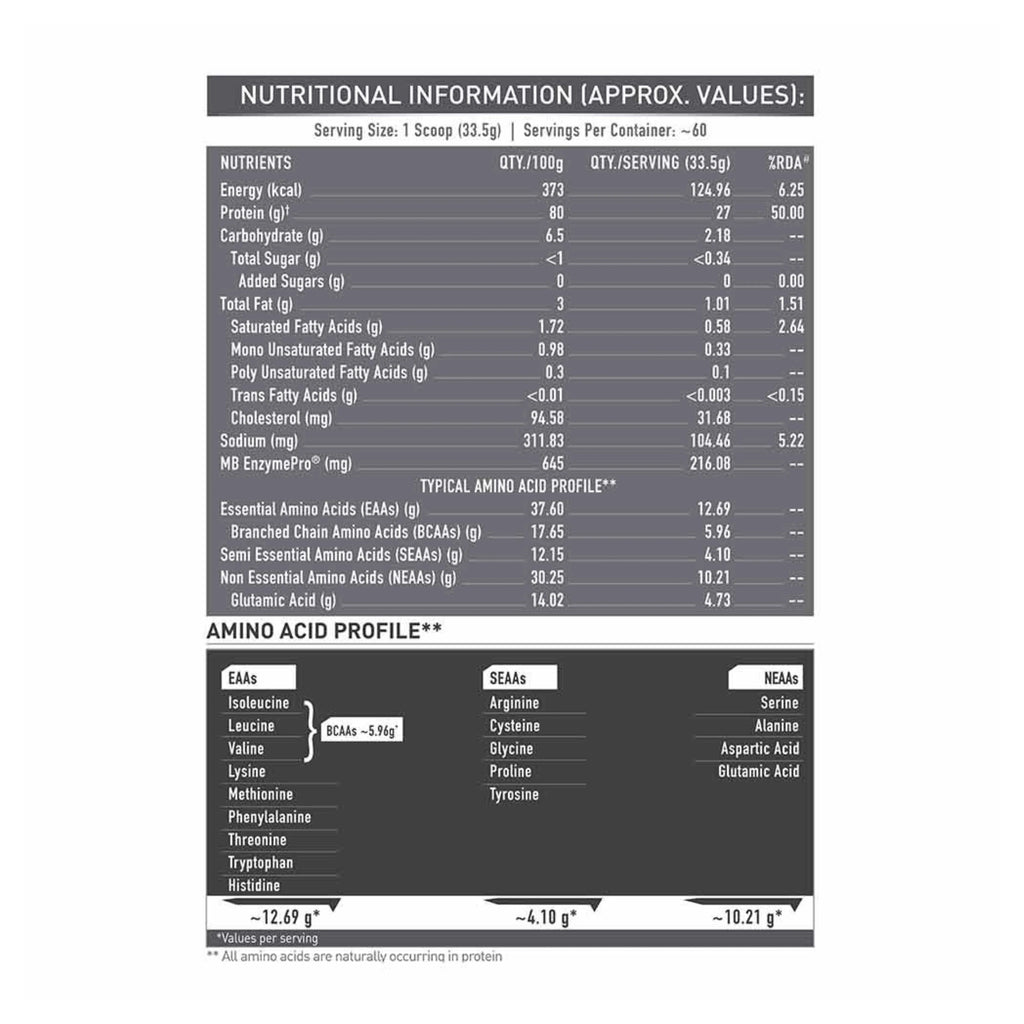 MuscleBlaze Biozyme Iso-Zero