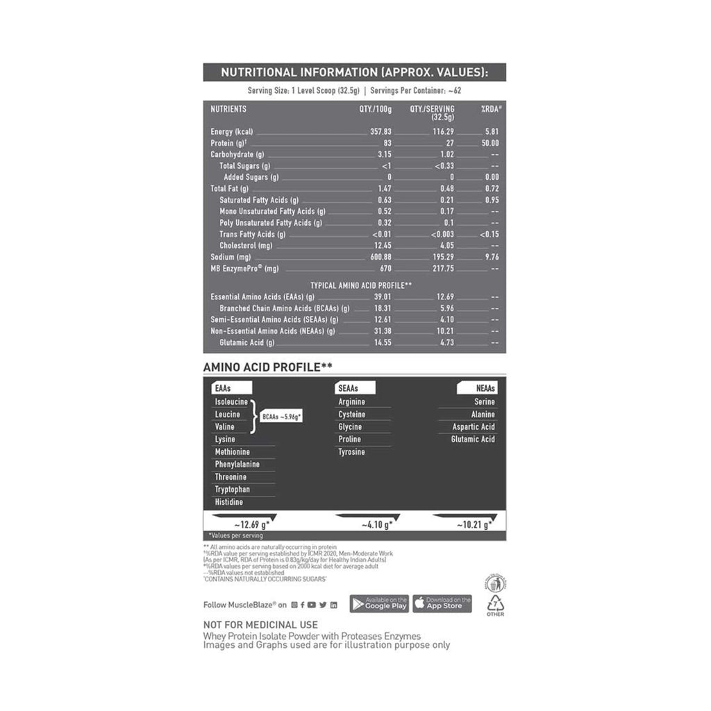 MuscleBlaze Biozyme Iso-Zero