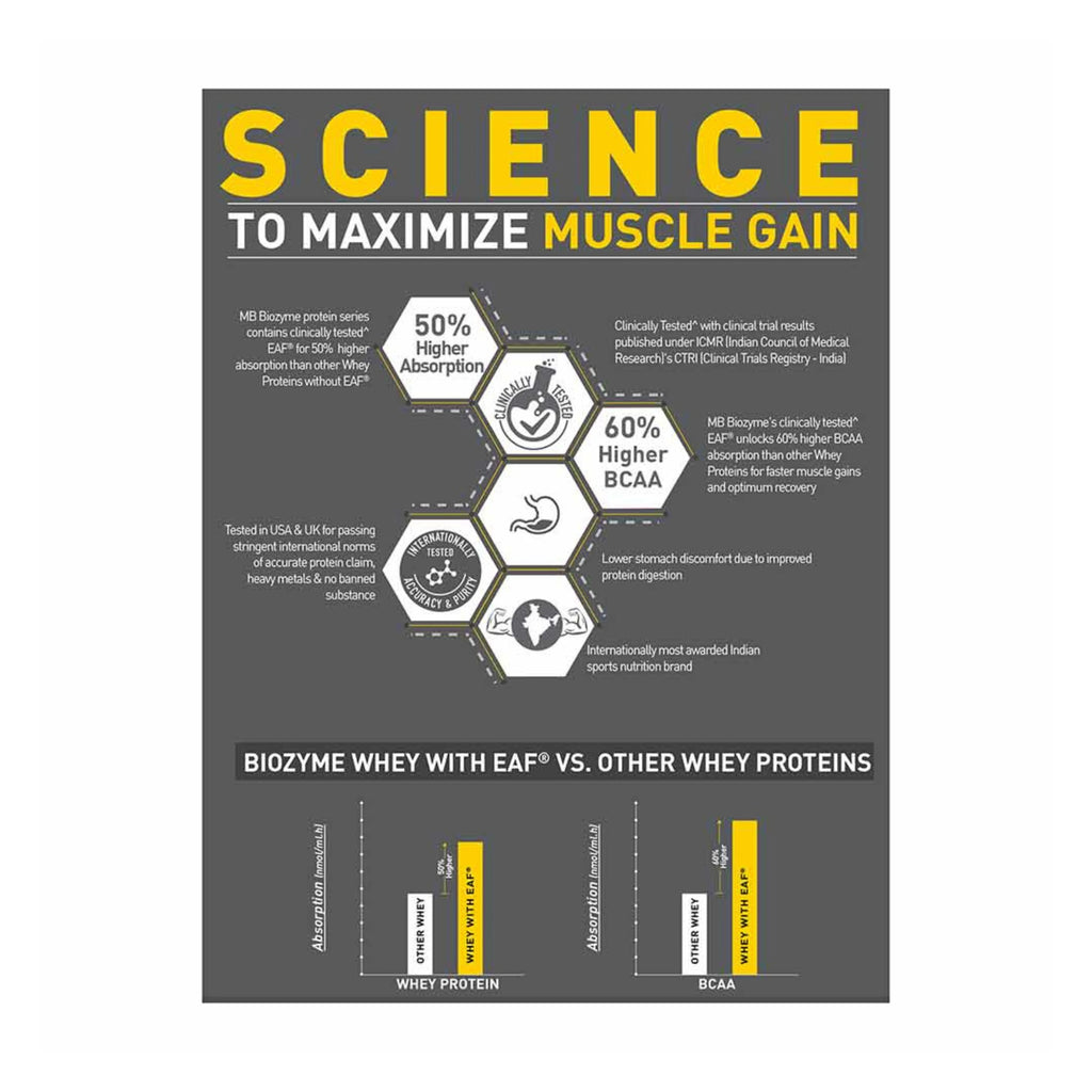 MuscleBlaze Biozyme Iso-Zero
