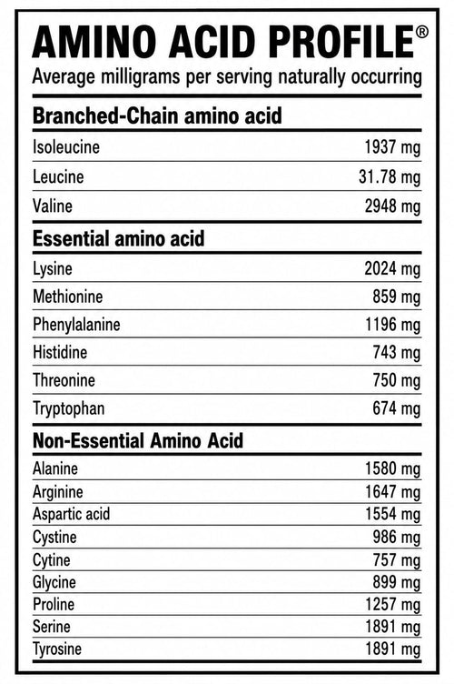 BIO ACTIVE ISOLATE Peptides