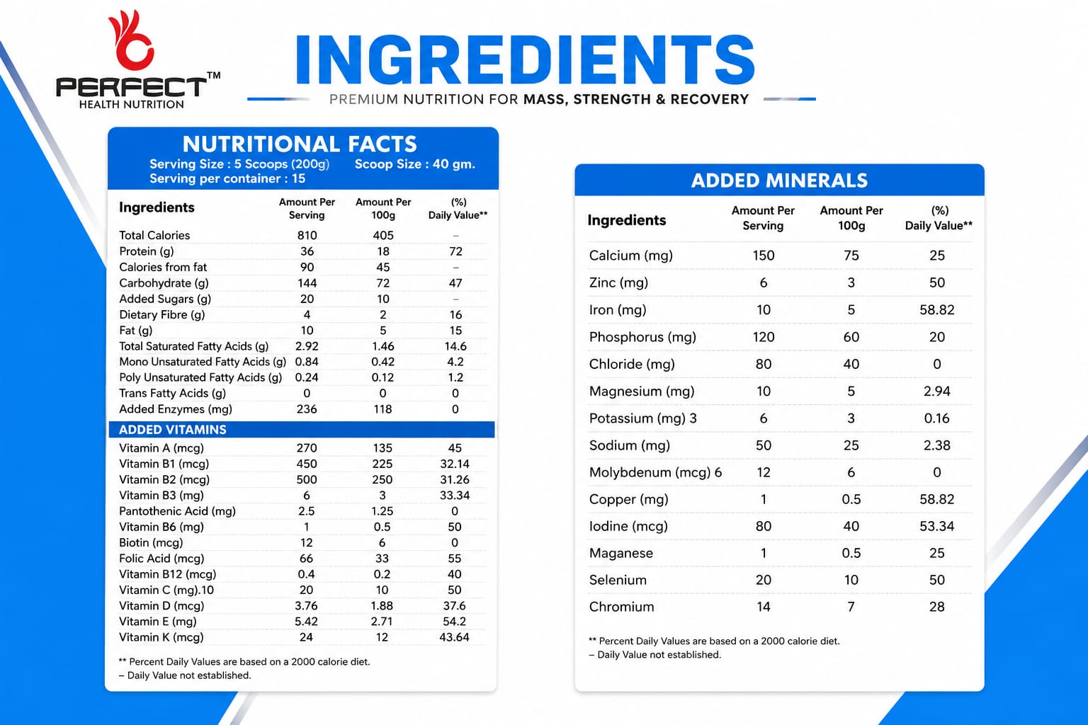 PREMIUM QUALITY INCREDIBLE BULK EXTREME WEIGHT GAINER