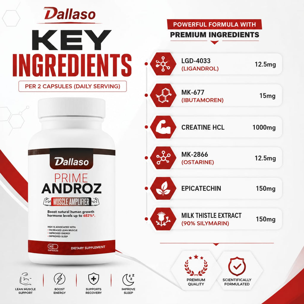 PRIME ANDROZ SCIENCE-BACKED. PERFORMANCE-DRIVEN.