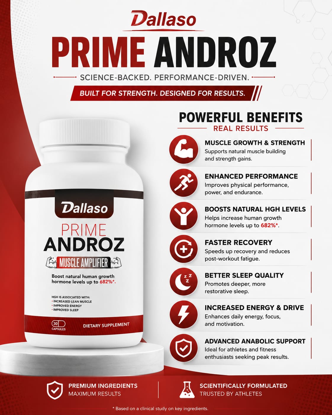 PRIME ANDROZ SCIENCE-BACKED. PERFORMANCE-DRIVEN.