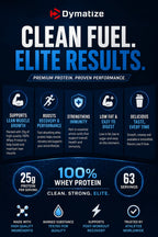 Dymatize Elite 100% Whey Protein Powder – 5 lbs (2.3 kg / 63 Servings)