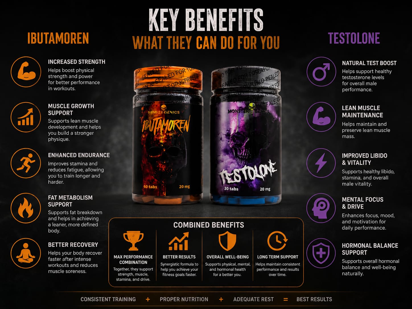 Monster Genics Performance Stack – Ibutamoren (20mg, 60 Tabs) + Testolone (20mg, 30 Tabs) Combo