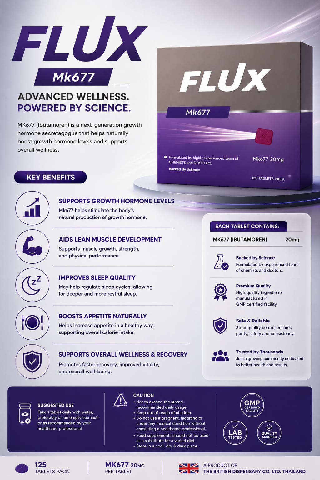 FLUX Mk677 (Ibutamoren 20mg) – 125 Tablets