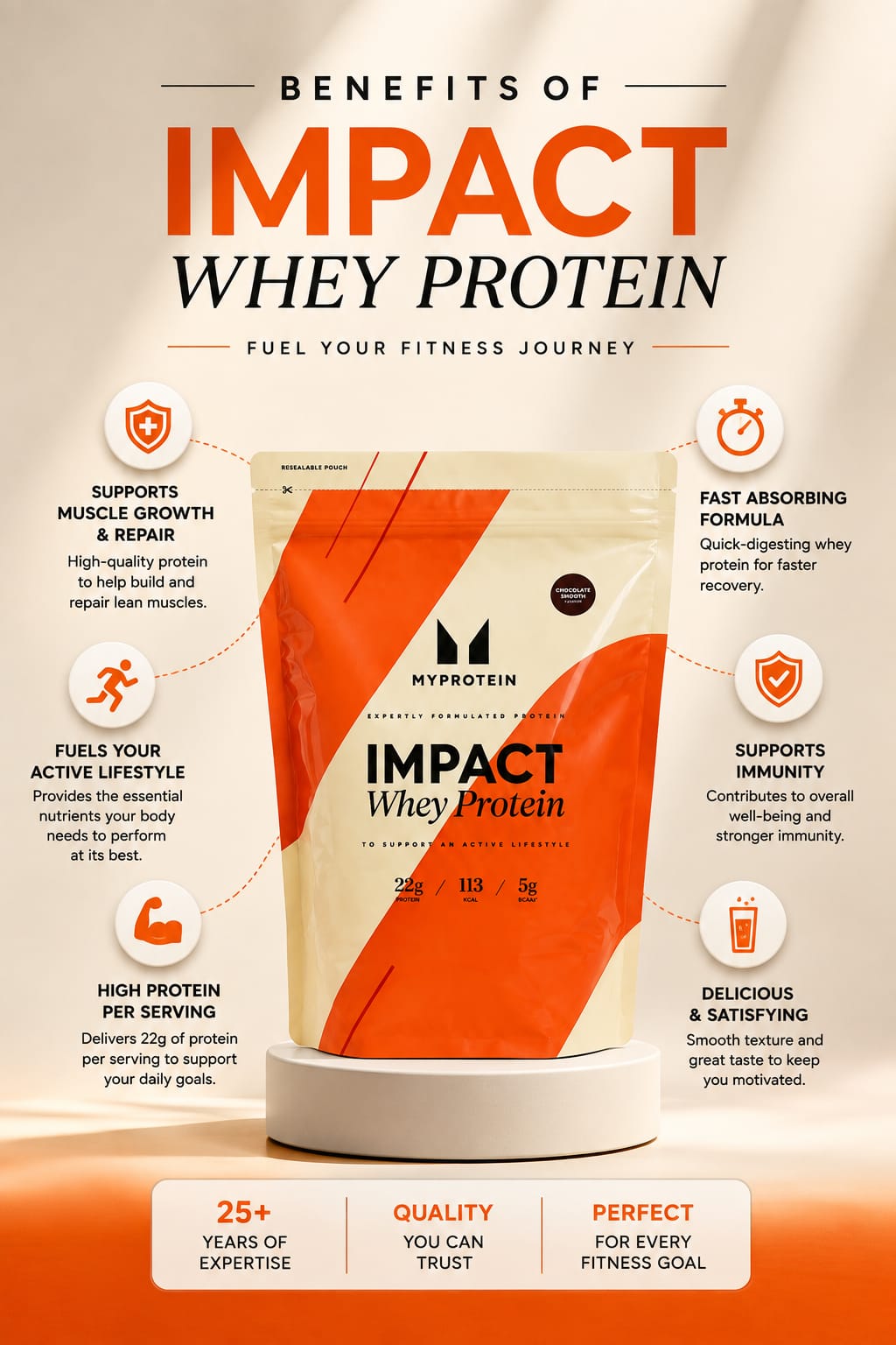 Myprotein Impact Whey Protein